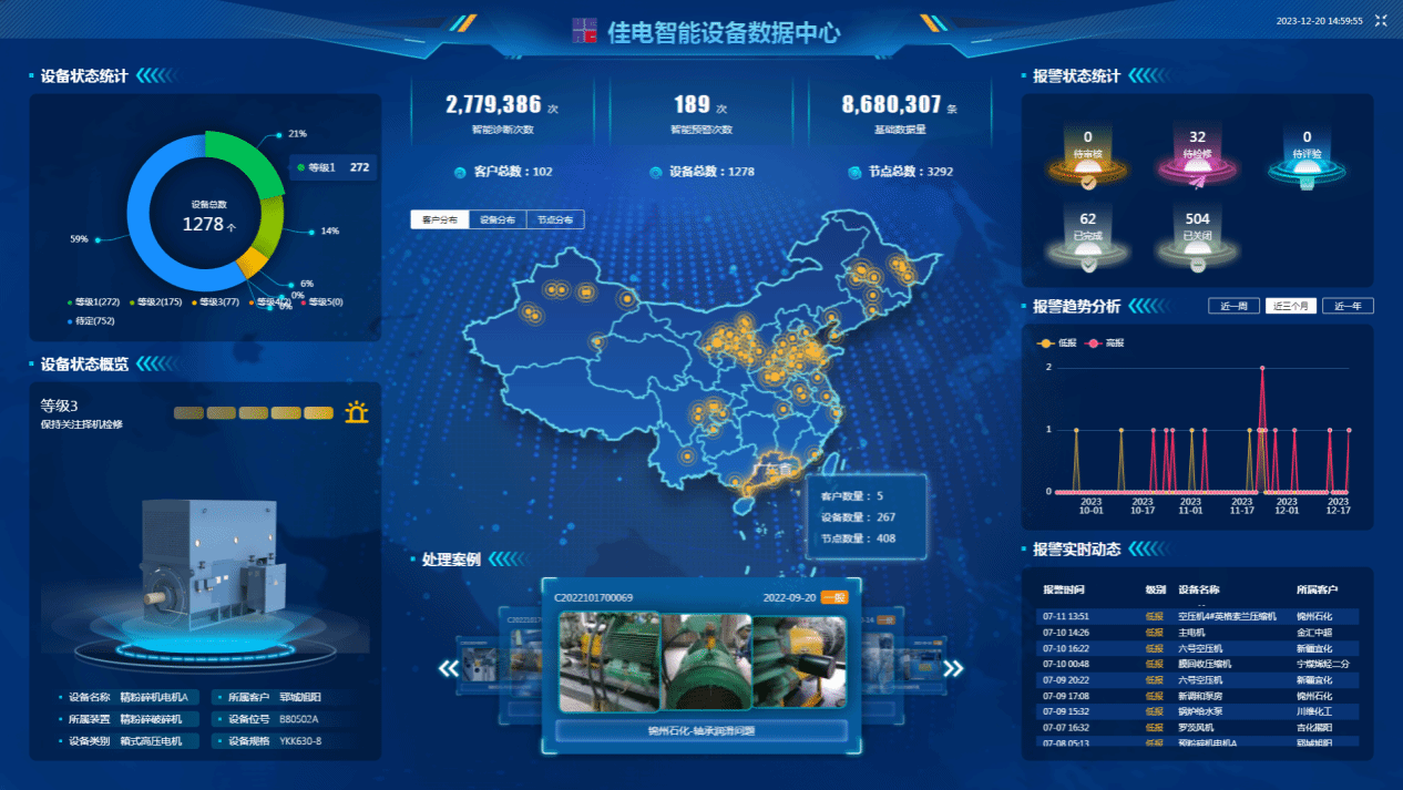 佳電智能設(shè)備數(shù)據(jù)中心可對用戶現(xiàn)場設(shè)備狀態(tài)智能識別，有效健康評估，保證設(shè)備健康運(yùn)行